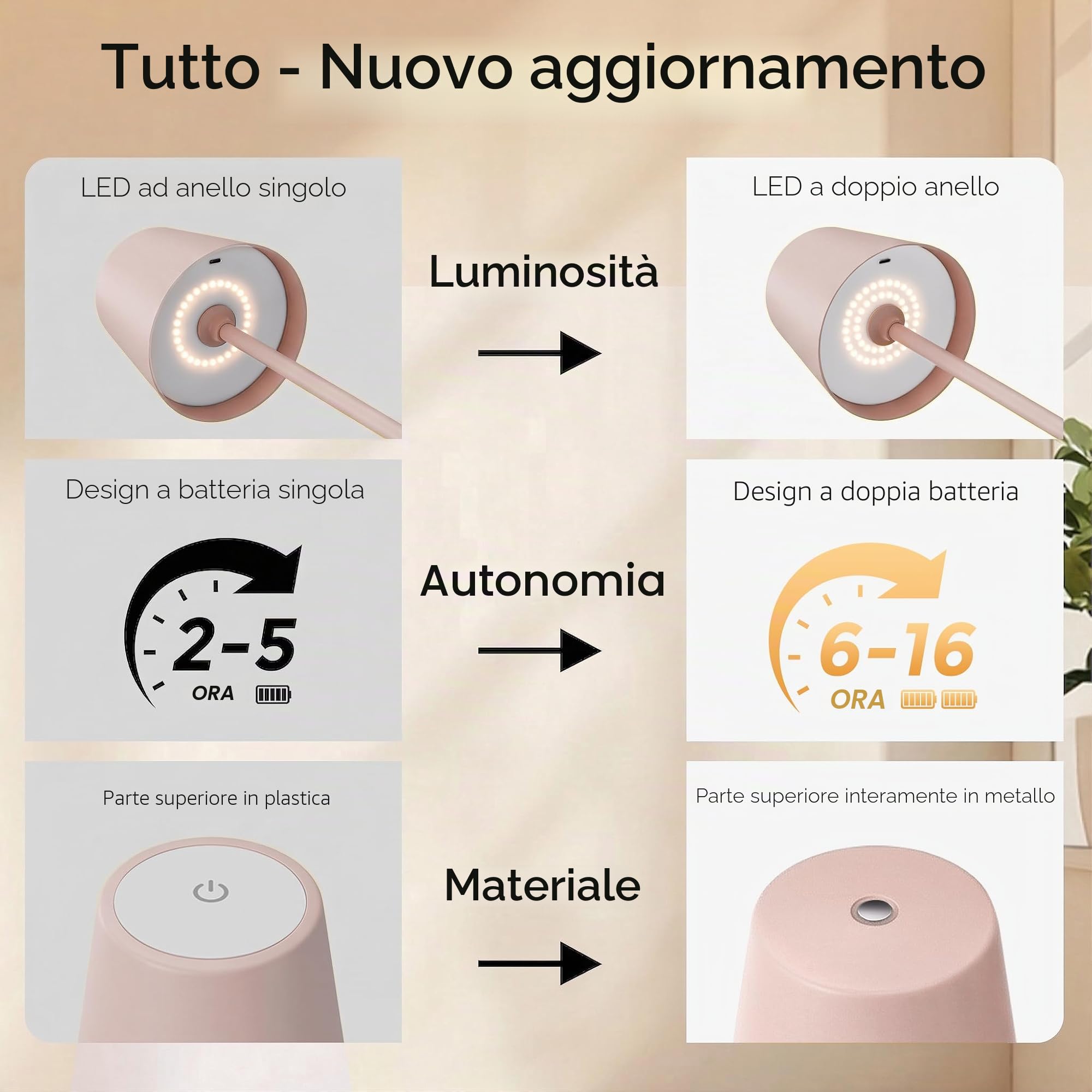 2 Pezzi Lampada da Tavolo Senza Fili in Metallo, Lampada Comodino | Lampada da Scrivania Ricaricabile, Abat Jour LED per Interno Esterno, Luce Calda a 3 Livelli, Corpo Metallico,IP54,Rosa Beige
