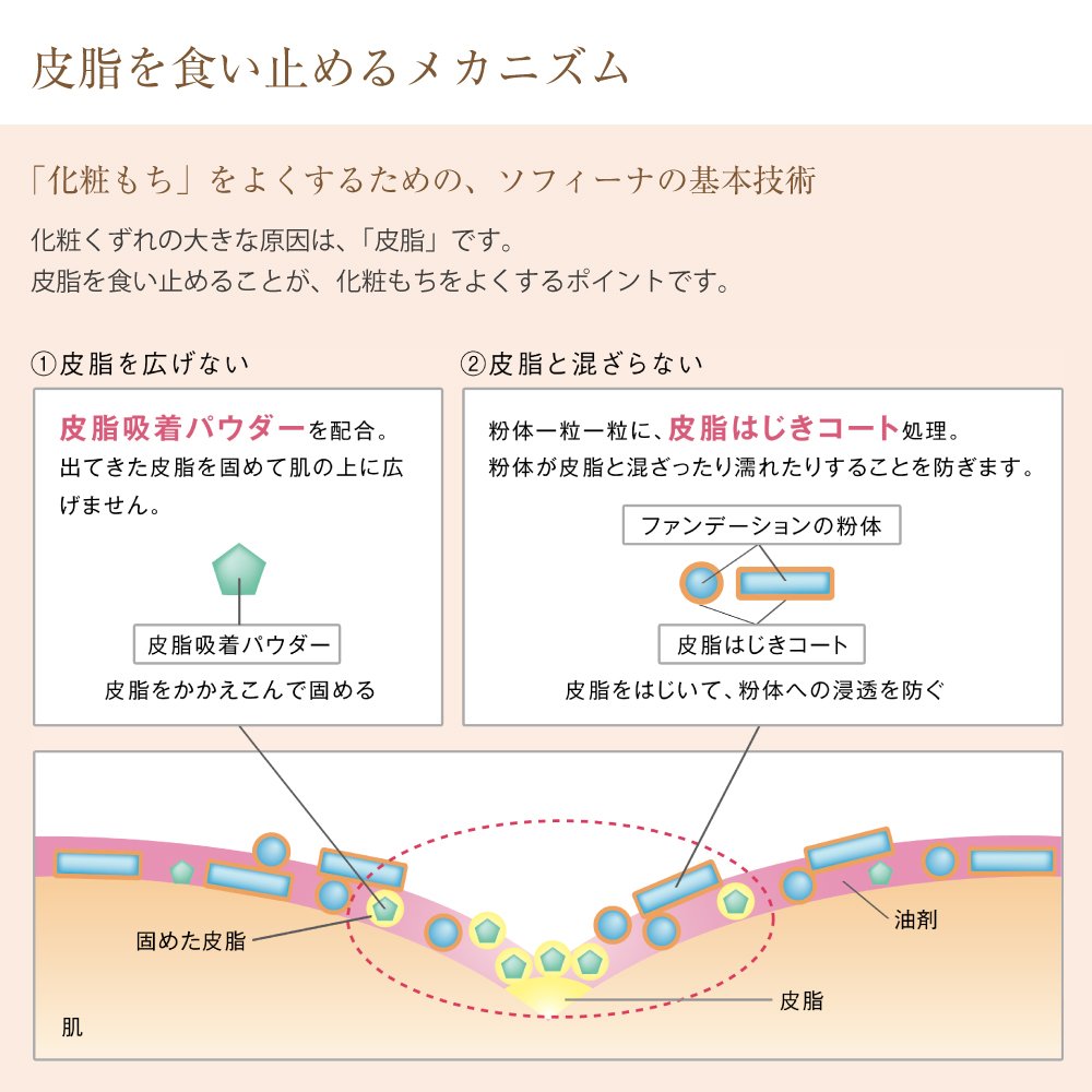 Amazon.co.jp: プリマヴィスタ 皮脂くずれ防止化粧下地 SPF20 PA++