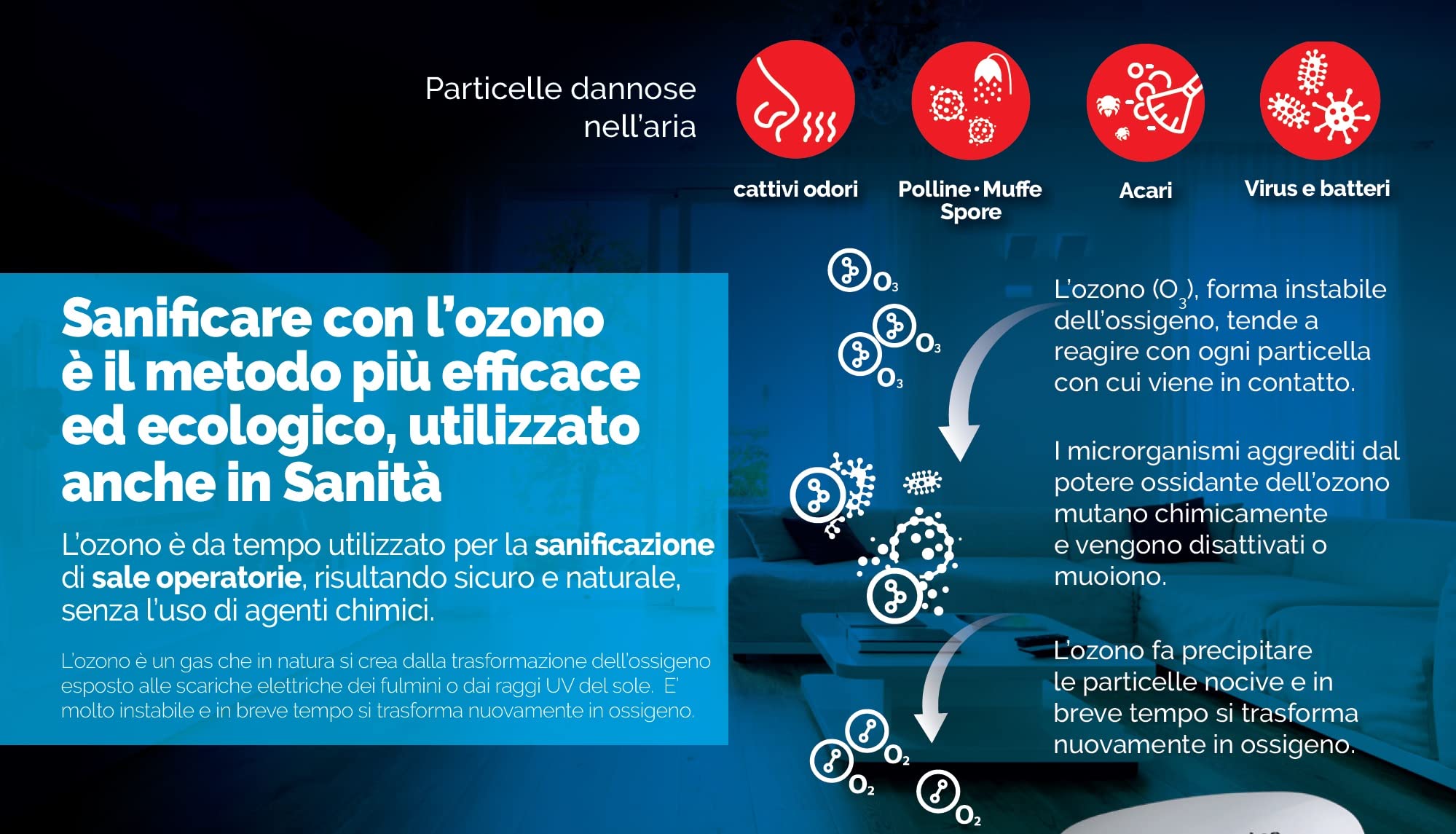 Generatore Di Ozono Per Aria Portatile Innoliving Inn-552