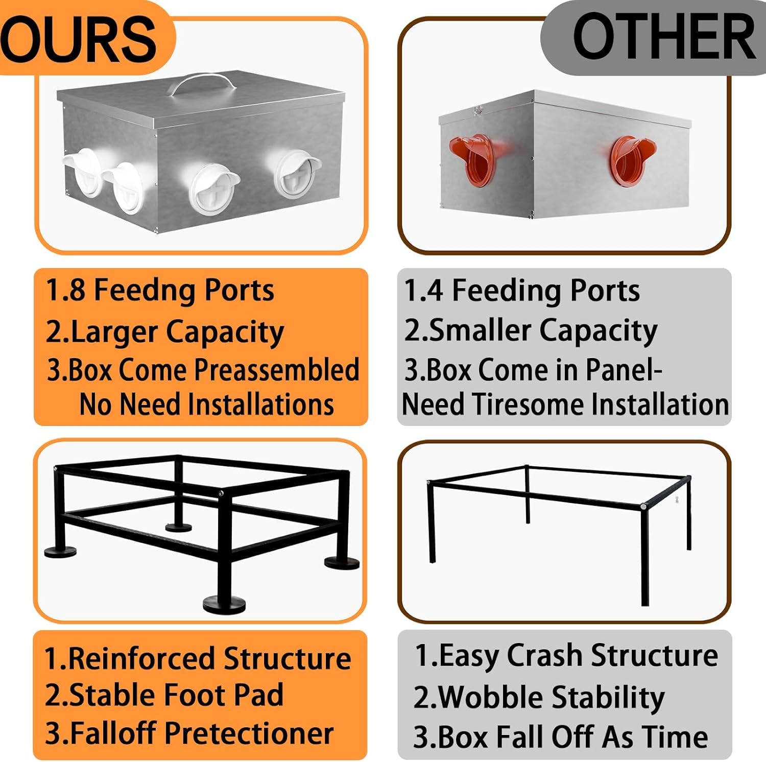 Automatic Chicken Feeder No Waste, 35lb 8 Ports Large Galvanized Metal Chicken Feeders Rodent Proof with Locking Lid and Upgraded Stands for Hen Coop