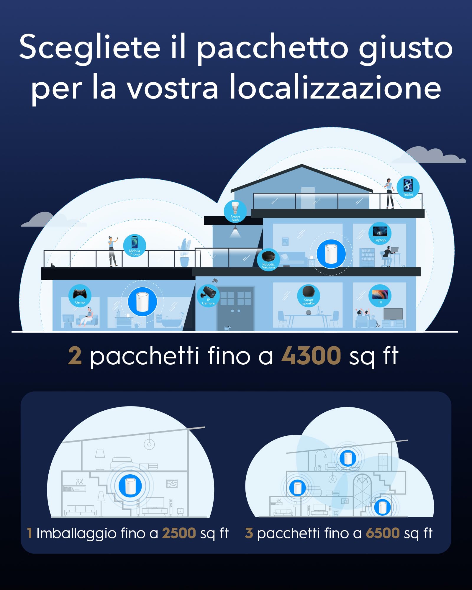 Cudy AX3000 2,5G Sistema di Mesh Wi-Fi 6, 2,5G WAN, Ideale per 1Gig+ Internet, Wireguard, OpenVPN, Zerotier, CloudFlare, M3000 2 pack (M3000 2-Pack V2.0)