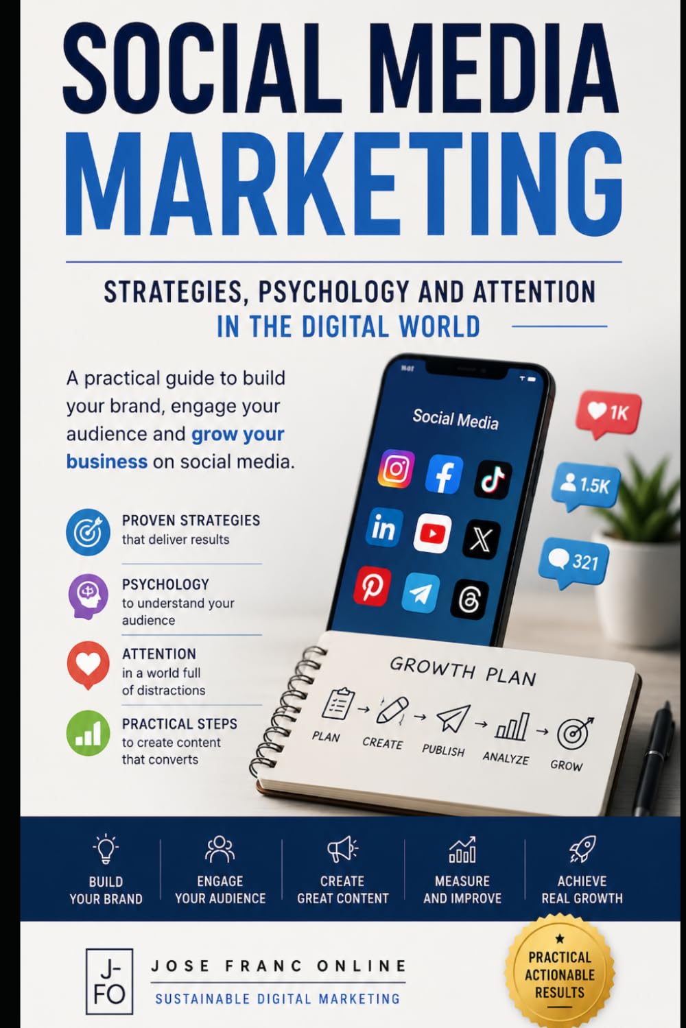 Social Media Marketing: Strategies, Psychology, and Attention in the Digital World