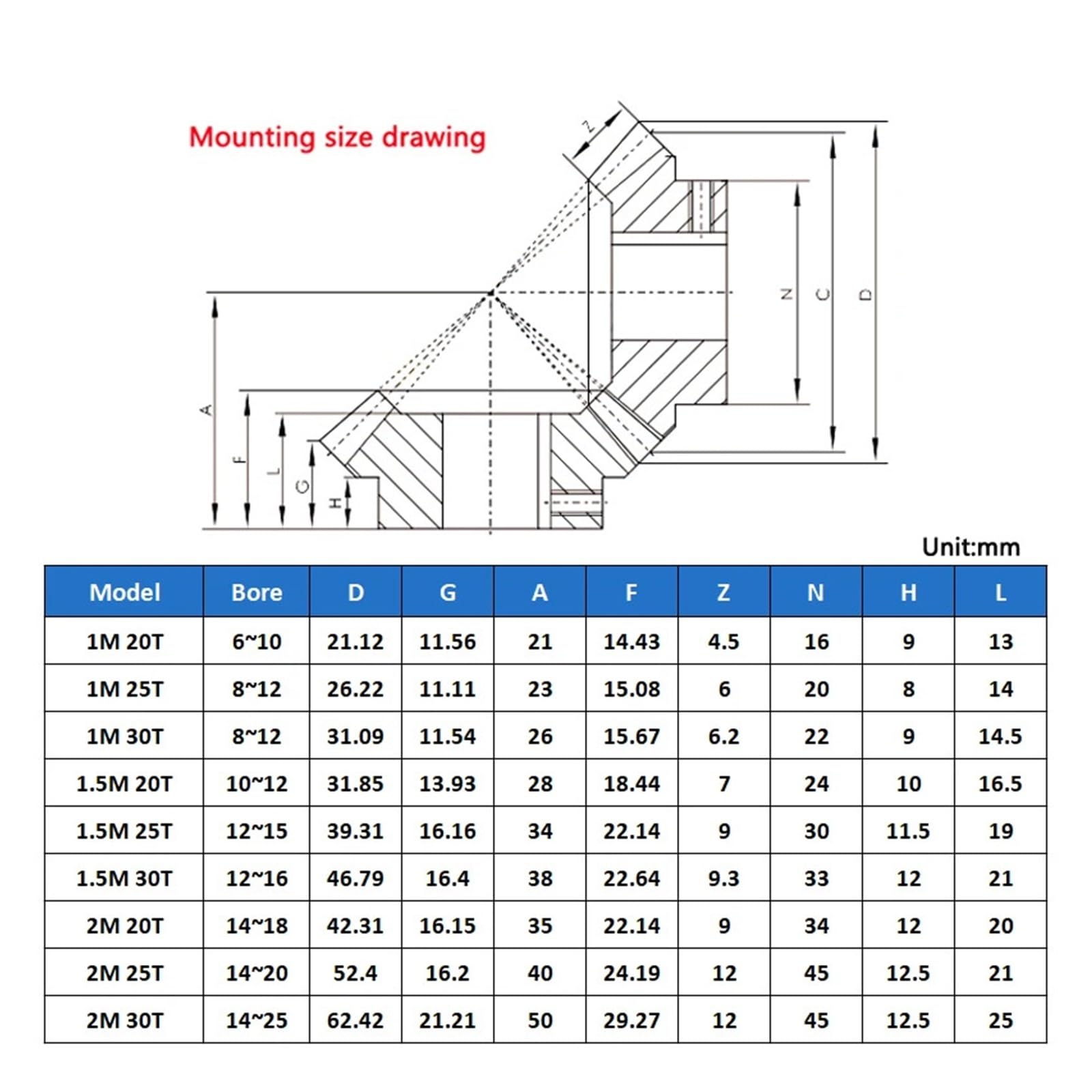 Bevel Gear Pinion Hardware Mechanical 1:1 2M 30 Teeth Spiral Bevel Gear Set 45# Steel Left-Hand and Right-Hand Helical Gear Keyway Bore 14/15/16/18mm(18mm (Keyway 6))