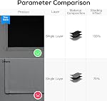 Yakamok 100% Blackout Curtains for Bedroom 84 Inch Length, Grey Full Light Blocking Drapes with Black Backing, Noise Reducing Thermal Insulated Grommet Panels for Living Room, 52Wx84L,Gray, 2 Panels