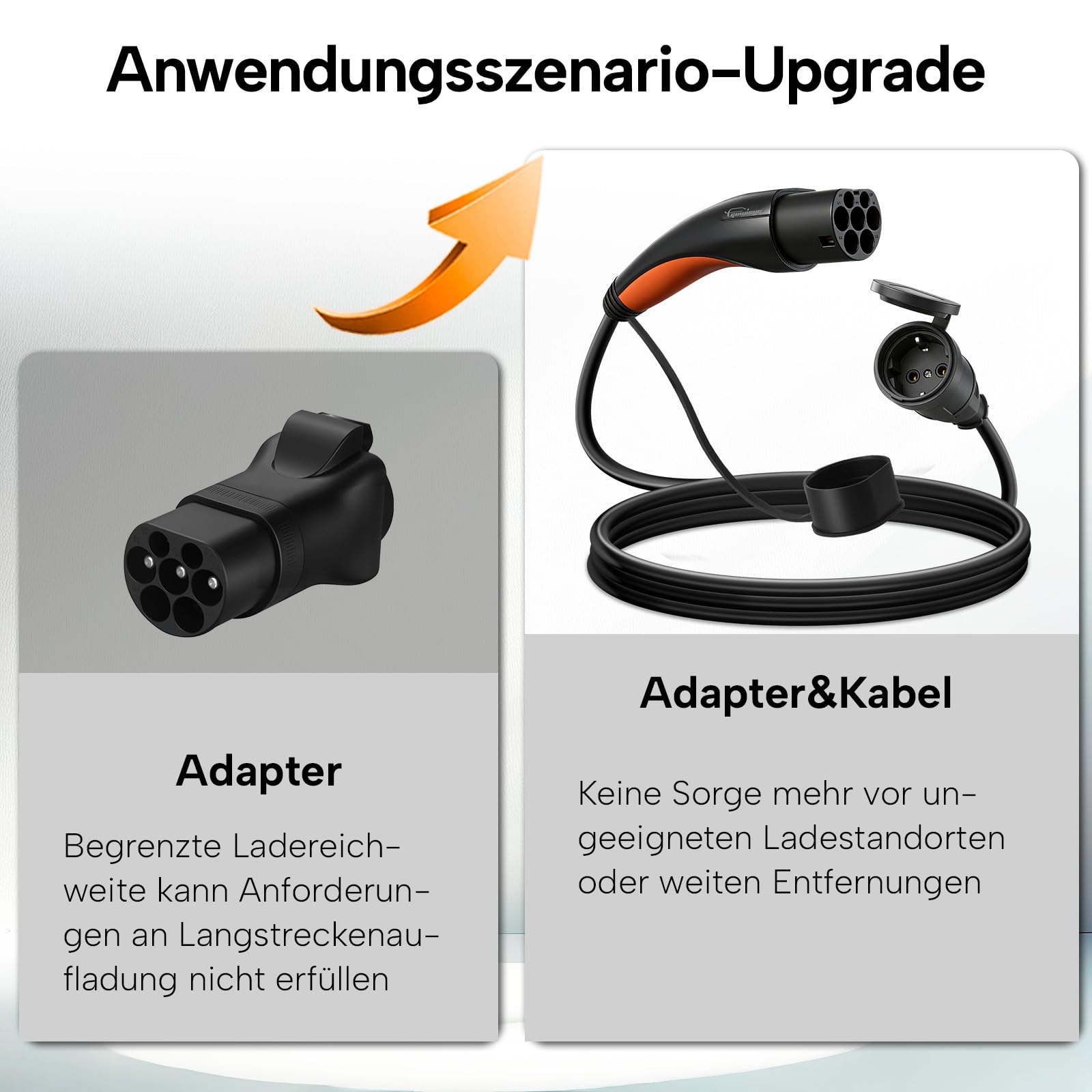 Typ 2 auf Schuko Adapter, 16A/1m, für Ladestationen oder Wallbox | Type 2 Entladeradapter für Elektrische Motorräder, E-Scooter und E-Bikes, 3,5 kW,Plug & Play, Tragetasche