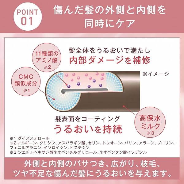 ORBIS(オルビス)エッセンスインヘアミルク ケアベア(TM) 限定ボトル入り 140g 洗い流さないトリートメント ヘアトリートメント - 5