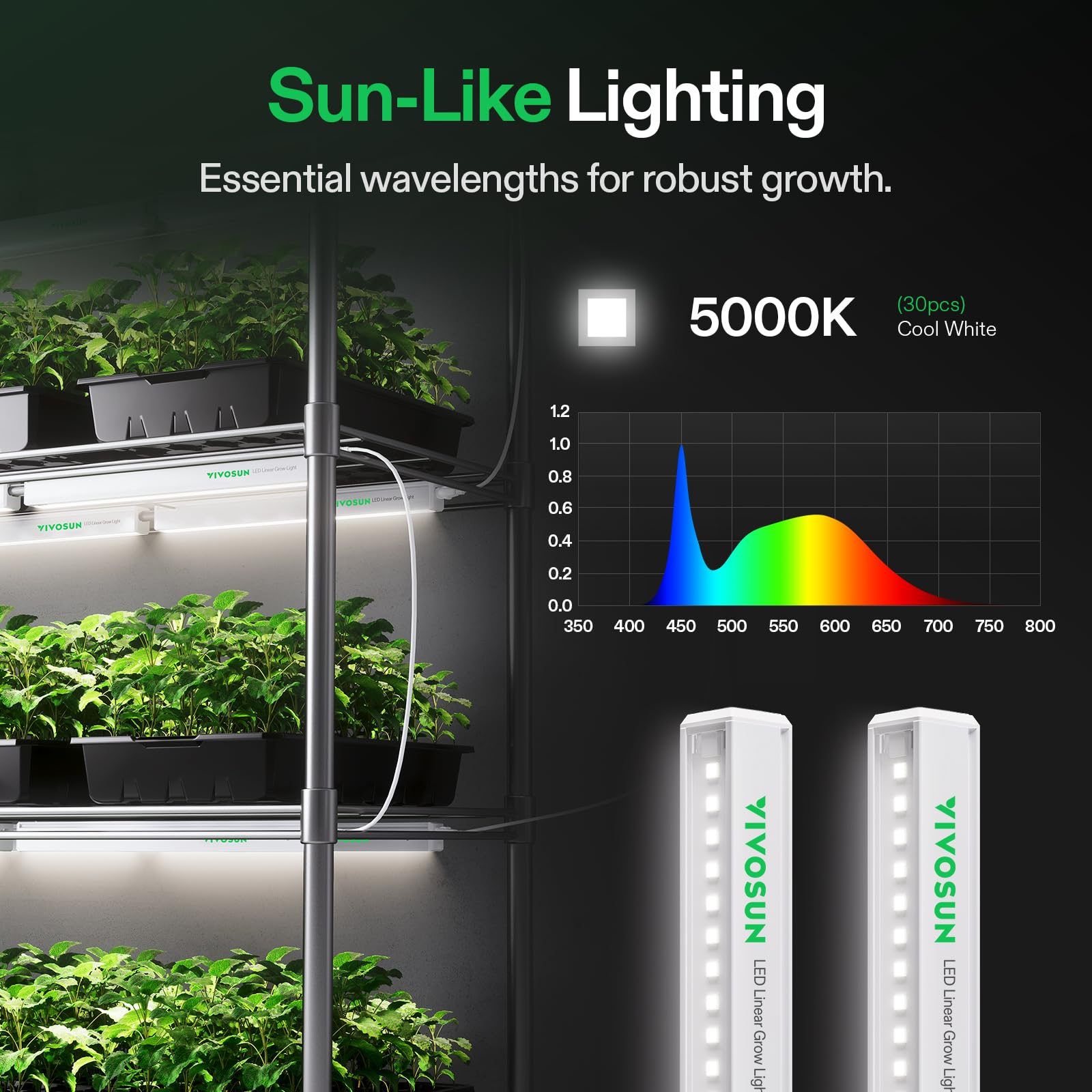 Amazon.co.jp: VIVOSUN T5 グローライト 屋内植物用 5000K フル