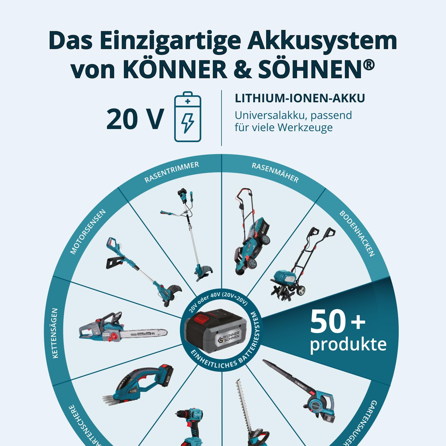 K&S Könner&Söhnen KS CPS20V-40 Case akumulatorowe nożyce do gałęzi, szerokość otworu 40 mm, miękki uchwyt, akumulatorowe nożyce ogrodowe z akumulatorem i ładowarką, nożyce ogrodowe z czujnikiem