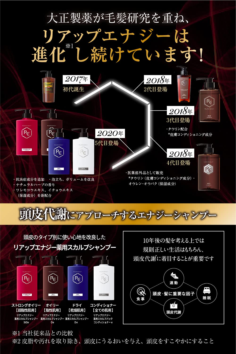 Amazon | リアップエナジー薬用スカルプシャンプー オイリー