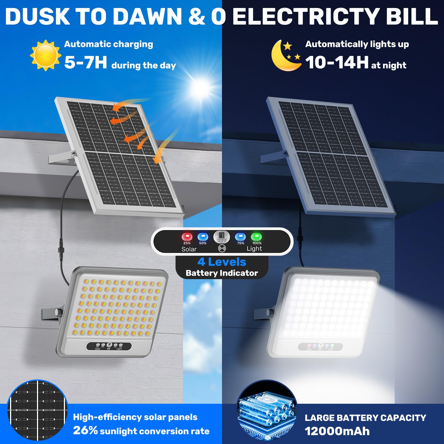LEKIA Solar Flutlicht Außen, 3000K/4500K/6500K Solar Straßenlaterne mit Fernbedienung, Dämmerung bis Morgendämmerung Solarbetriebene Lampe, Sicherheitslicht mit 5M Kabel für Parkplatz, Hof, Garage (1)