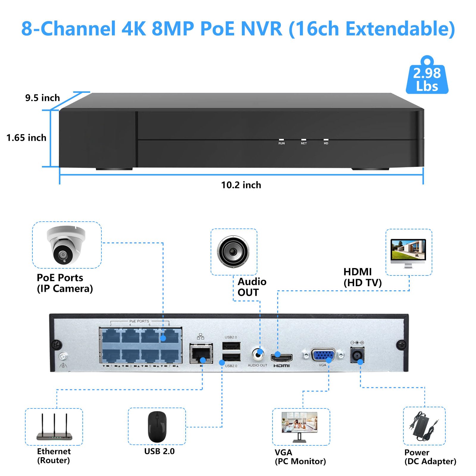 16CH erweiterbarer 4K PoE Netzwerk Video Recorder NVR mit 8 Ports