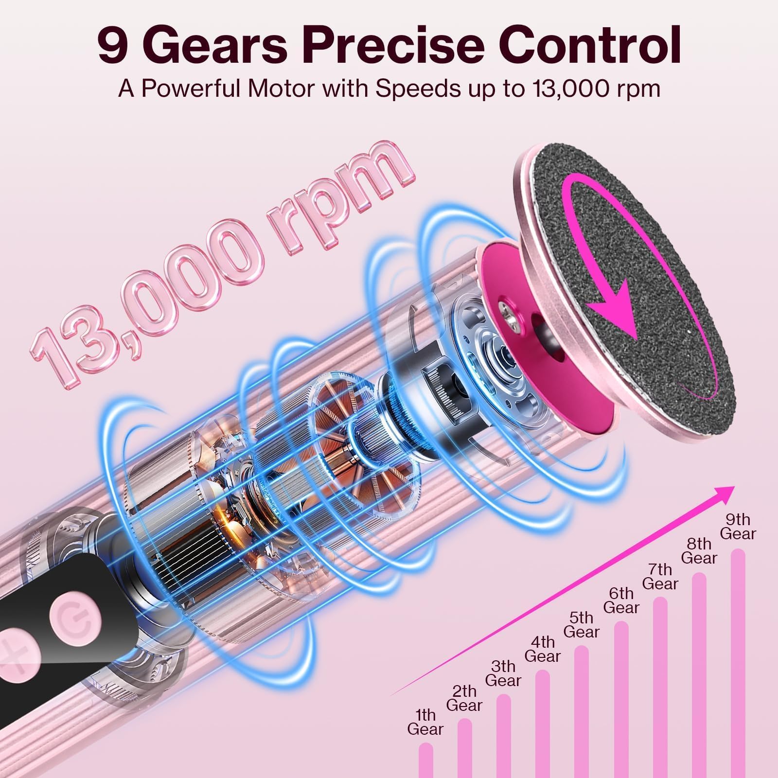 Rapeuse Pieds Electrique,14 en 1 Kit de Ponceuse Pieds et Lime Ongles,9 Vitessesavec,Ponceuse Pied Rechargeable 2000 mAh avec 40 feuilles et 20 Cercle de sable,Pour Pédicure, Callosités (Rose)