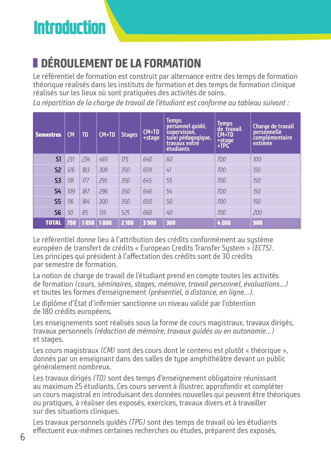 Tout le Diplôme Infirmier en fiches mémos - DEI - UE 1.1 à 6.2 - IFSI - Entrainement révision 3e Ed