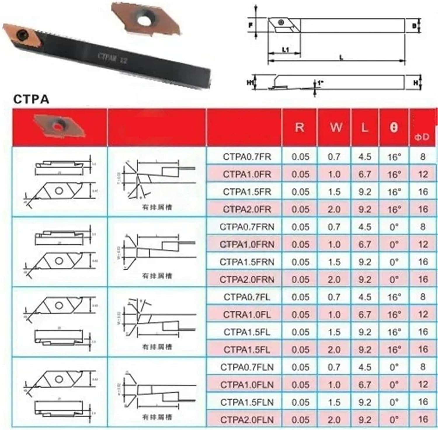 10pcs CTPA 1.0 1.5 2.0 3.0 FR FRN FLN Small Parts Steel Stainless Steel Machining Cutting After Turning Toolholder Carbide Insert(FRN,CTPA1.5)