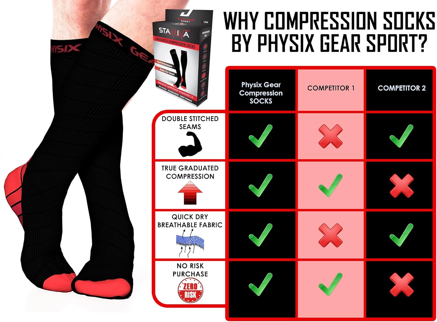 Blасk Frіdау 🔥 Physix Gear Sport Compression Socks for Men & Women 20-30 mmhg - Athletic Fit (1 Pair) Blасk Frіdау - 70% оƒƒ Physix Gear Sport Compression Socks for Men & Women 20-30 mmhg - Athletic Fit (1 Pair)