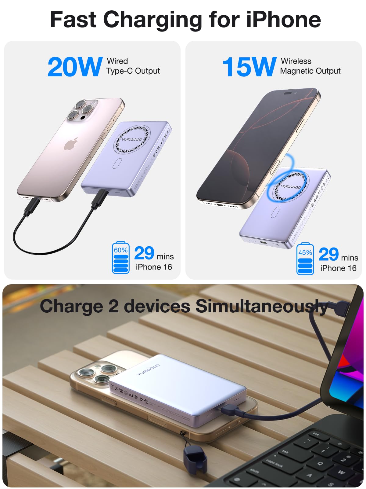 YUMGOOD Magnetic Power Bank for iPhone Wireless Charger Battery Pack, Slim Portable Charger 10000mAh 20W Fast Charging Power Bank, USB C in&Out High-Speed Charging for iPhone