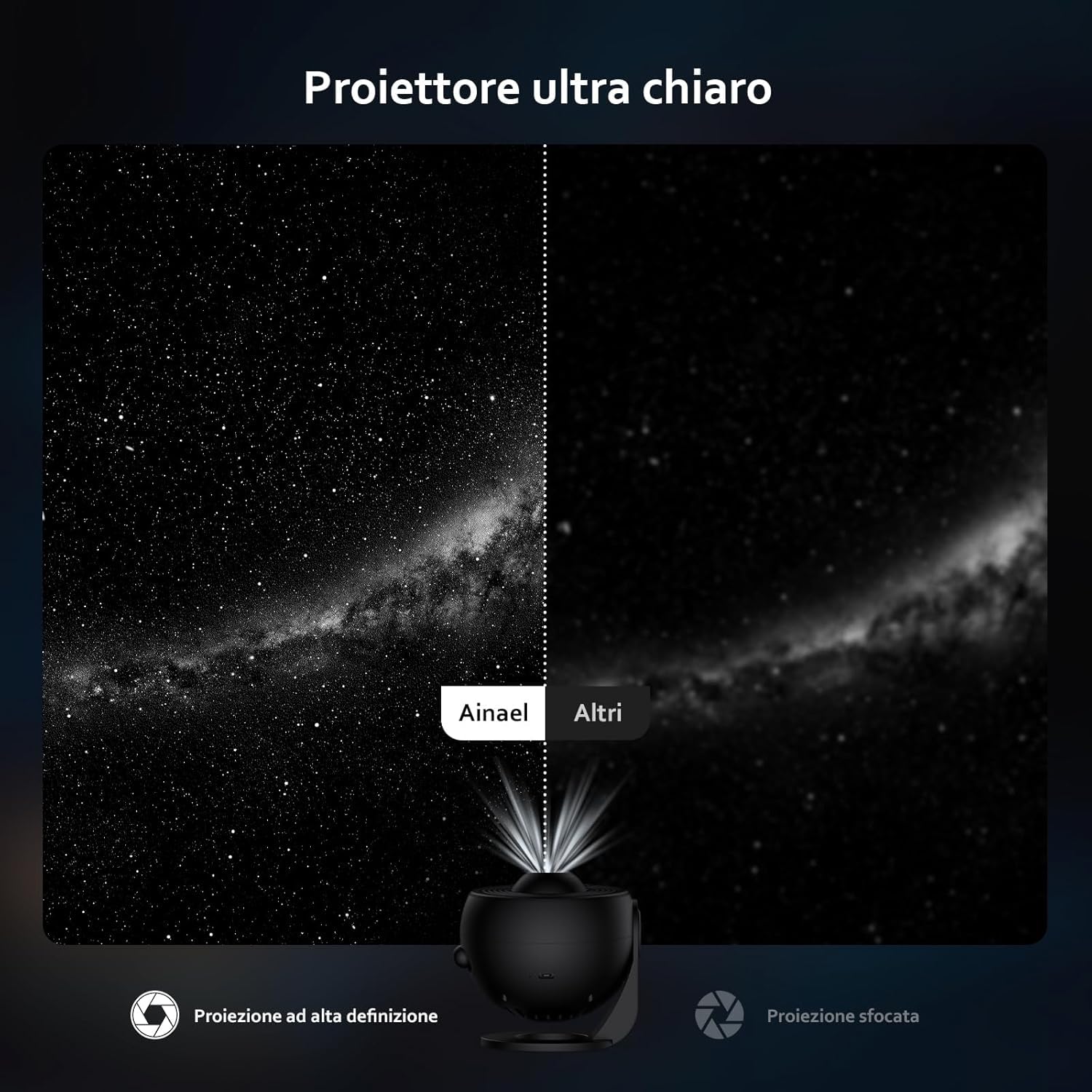 Proiettore Stelle Soffitto 13 in 1 con Effetto Meteora, Proiettore Planetario HD con 13 Dischi Intercambiabili, Rotazione 360°, Messa a Fuoco Regolabile, Timer, Luce Notturna LED per Bambini e Adulti