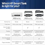 HP Smart Tank 7007, Imprimante Multifonction Jet d’Encre Couleur, A4, Wi-FI, Impression Recto-Verso Automatique, Numérisation et Copie, Jusqu’à 3 Ans d’Encre Inclus, Blanche - 7