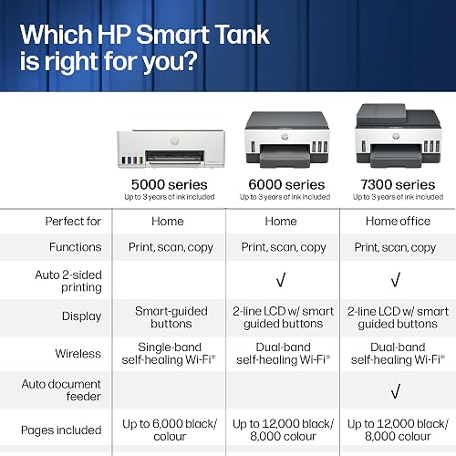 HP Smart Tank 7007, Imprimante Multifonction Jet d’Encre Couleur, A4, Wi-FI, Impression Recto-Verso Automatique, Numérisation et Copie, Jusqu’à 3 Ans d’Encre Inclus, Blanche - 7