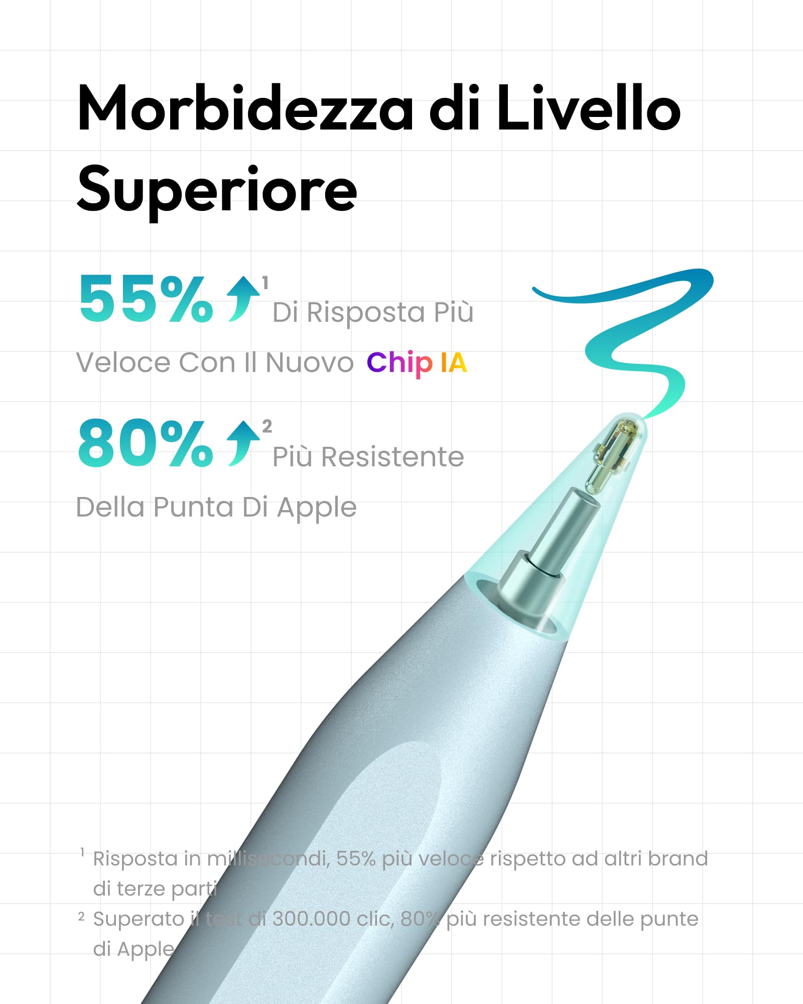 Metapen Penna A8 Compatibile con Apple iPad 2018-2025,Ricarica Rapida,Sensibile all'Inclinazione & Rifiuto del Palmo,Stylus Penicl per ipad 11 A16/10/9/8/7/6,Pro 11/12.9,Air 3/4/5/M2/M3,Mini 5/6 (Blu)
