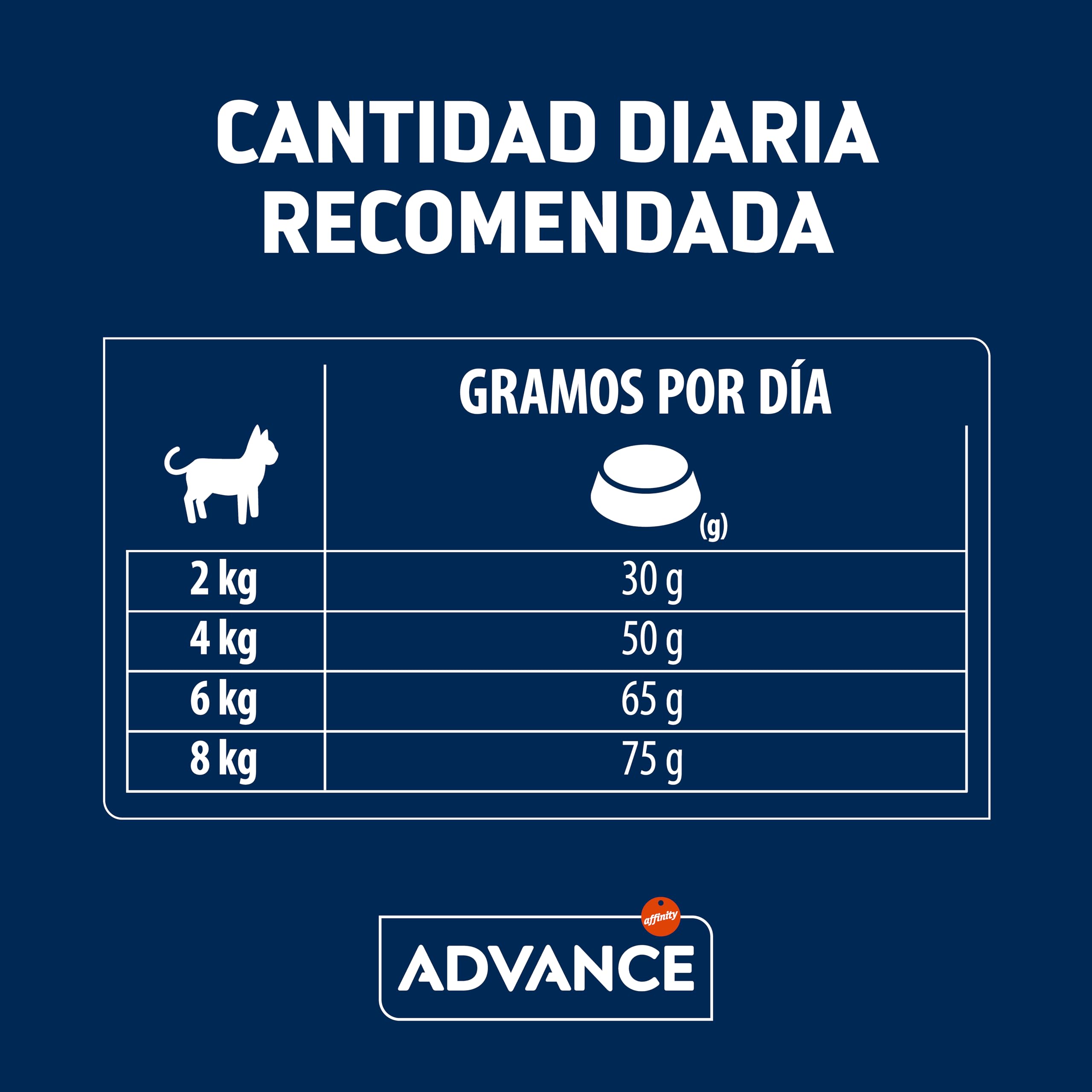 Advance Cat Hairball Sterilized, Pienso para Gatos Adultos Esterilizados para prevenir la formación de Bolas de Pelo con Pavo, 10kg