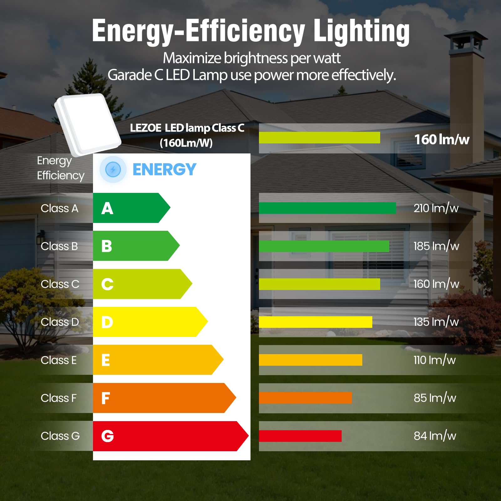 LEZOE Lámpara de techo LED con detector de movimiento IP65 impermeable, 24W/30W 4500lm 150(Lm/W), sensor 3000K/4000K/6500K Ideal para baño, garaje, sótano, pasillo, balcón, entrada 26*26*6cm Blanco