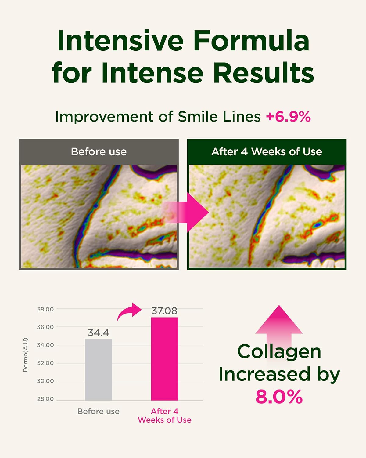 CKD Retino Collagen Intensive Cream - Fine Lines, Deep Wrinkles, and Jawline Firming Treatment Small Molecular Collagen for Neck and Face. 0.84 fl oz - Image 4