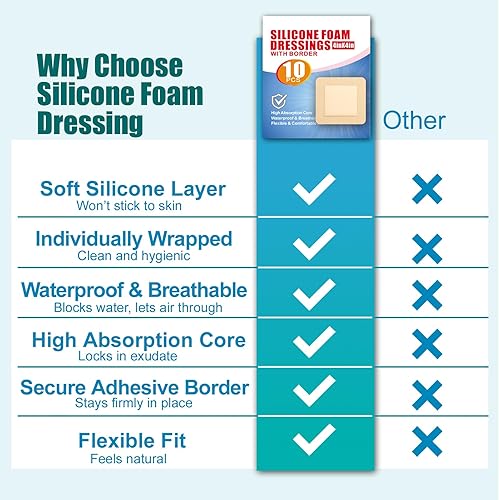 Miniatura 4 de Apósitos de espuma de silicona con borde de 4 x 4 pulgadas, paquete de 10 envueltos individualmente, adhesivos, impermeables, transpirables,