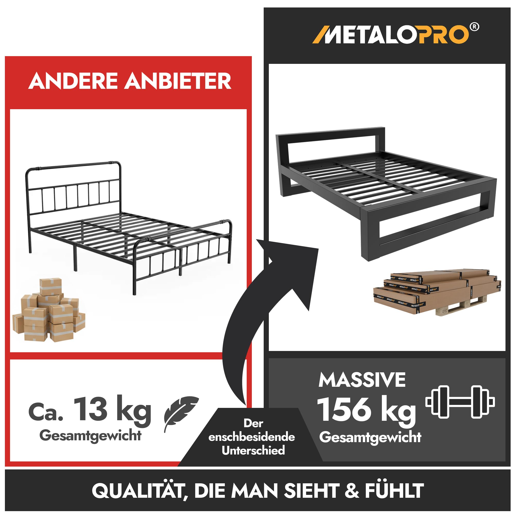 Massives Bettgestell – Metall Bettrahmen bis 1000 kg belastbar, Robuster Metallrost ohne Quietschen, Viel Stauraum, Schnelle Montage <15 Min, Modernes Design – 180x200 cm