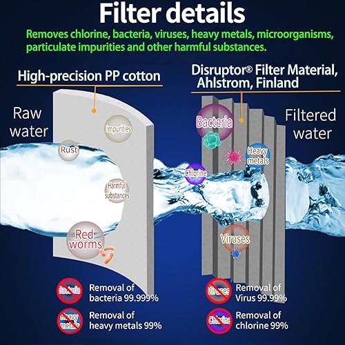 Miniatura 2 de CoolWAY Dispensador de agua con bomba eléctrica de 2 a 5 galones con filtros reemplazables, filtro de agua portátil para campamento, exteriores,