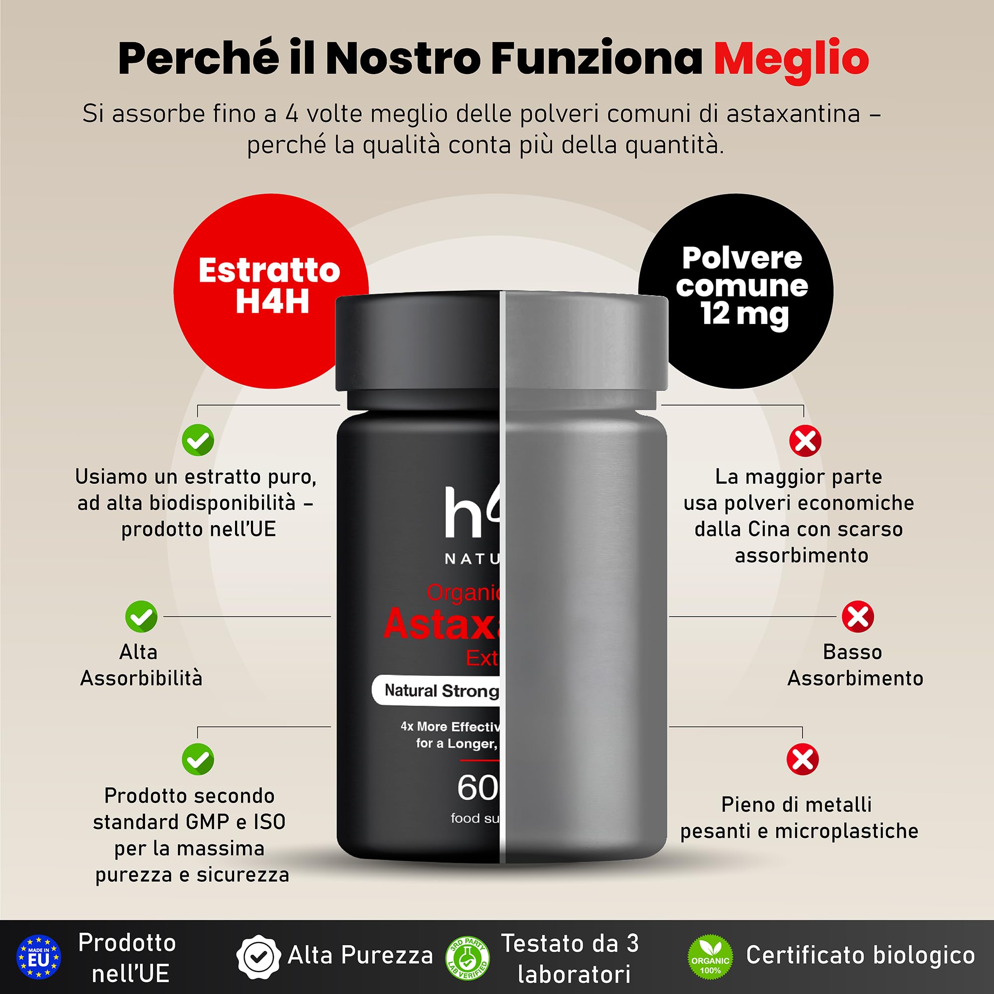 Super Astaxantina Biologica – Equivalente a 16mg di Polvere | Pelle, Vista, Energia | Assorbimento 4X con Olio d’Oliva Italiano Bio | Vegan-Certificati Bio UE/USDA
