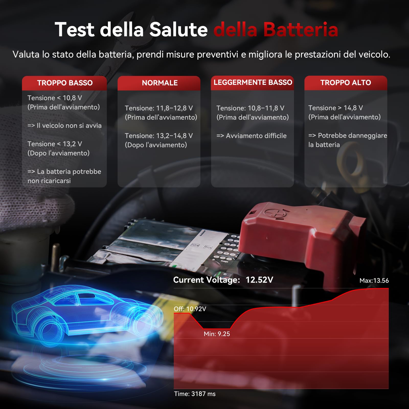 iCarsoft BMM V2.0 OBD2 Auto Diagnostica per BM.W/Mini/Rolls-Royce, Diagnosi Auto in Italiano Tutti i Sistemi, 9 Funzioni di Ripristino, Olio/EPB/BMS/ETC/SAS/INJ/TPMS/DP-F/ABS, Aggiornamento a Vita