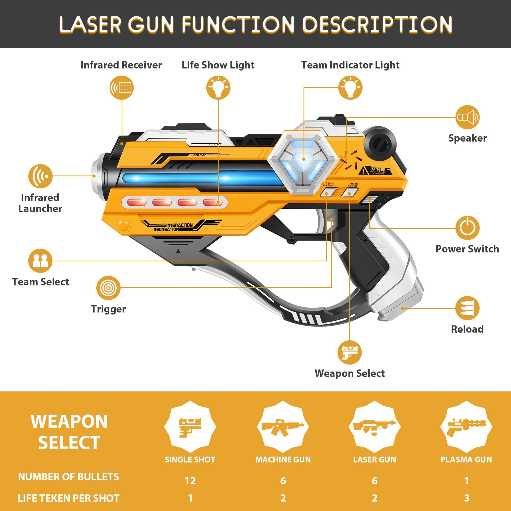 IVOXEX Laser Tag Guns Set of 4 Laser Tag Guns with Digital LED Score Display Vests,Gifts for Teens and Adults Boys & Girls,Adults and Family Fun,Gift for Kids Ages 6 7 8 9 10 11 12+Year Old Boy