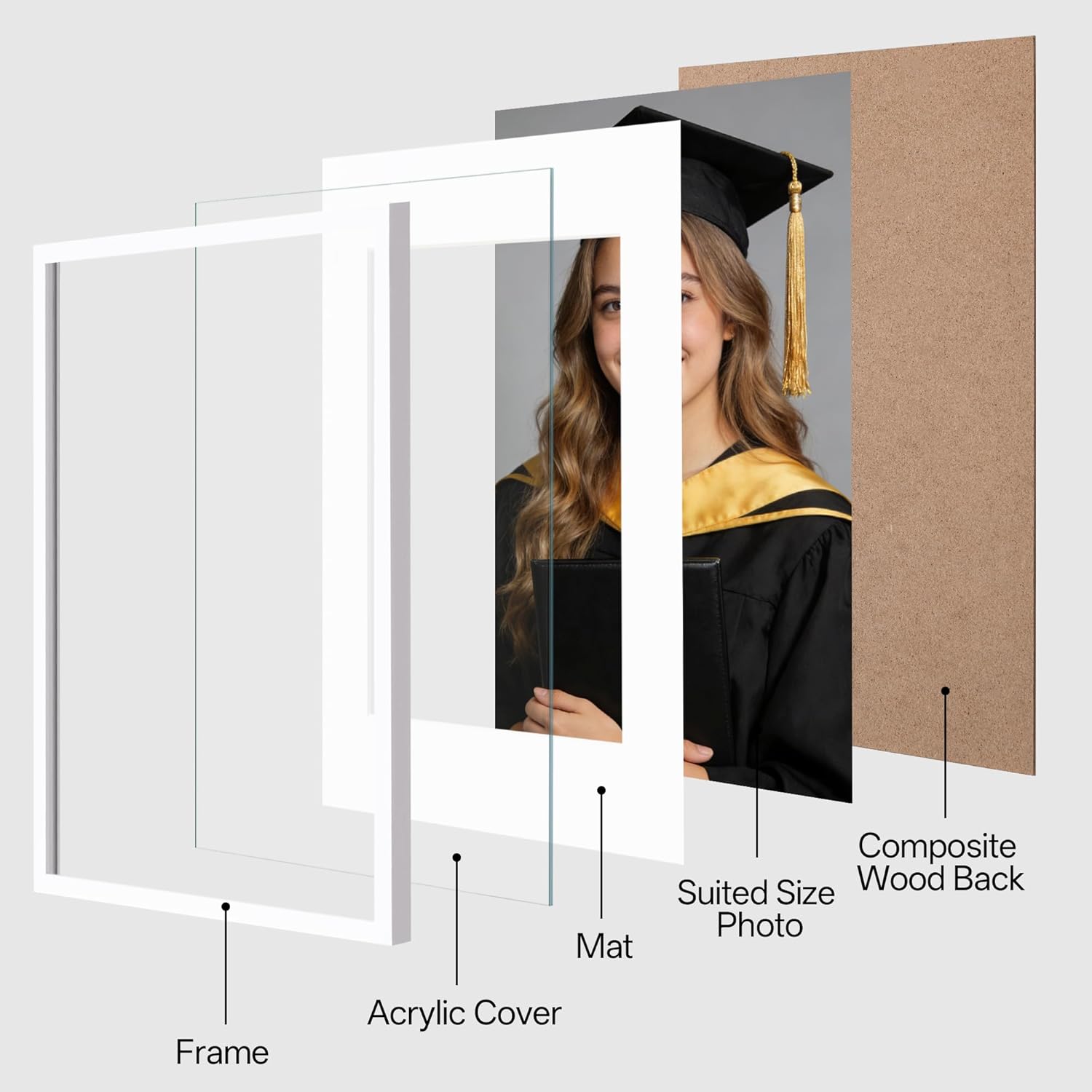 eletecpro 16x20 Signable Picture Frame with Clear Acrylic Cover, Signature Photo Frame with Mat Display 8x10 Photo for Wall Mount, Wedding Guest Book Alternative, Graduation Decoration, White