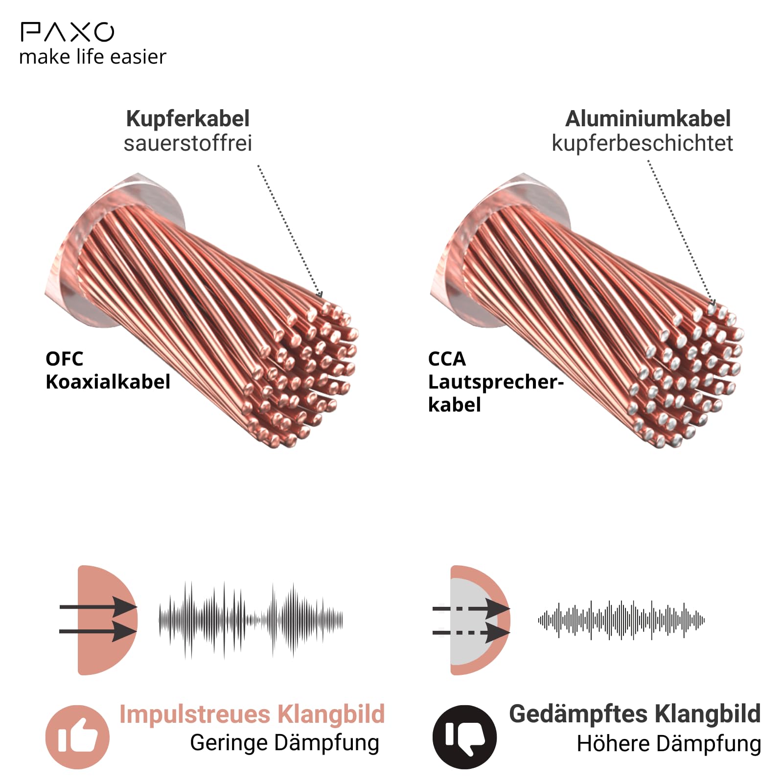 PAXO 10 m współosiowy kabel głośnikowy, 2 x 1,5 mm², OFC/czysta miedź, elastyczny, kompaktowy kabel Hi-Fi o średnicy 5,5 mm, przezroczysty