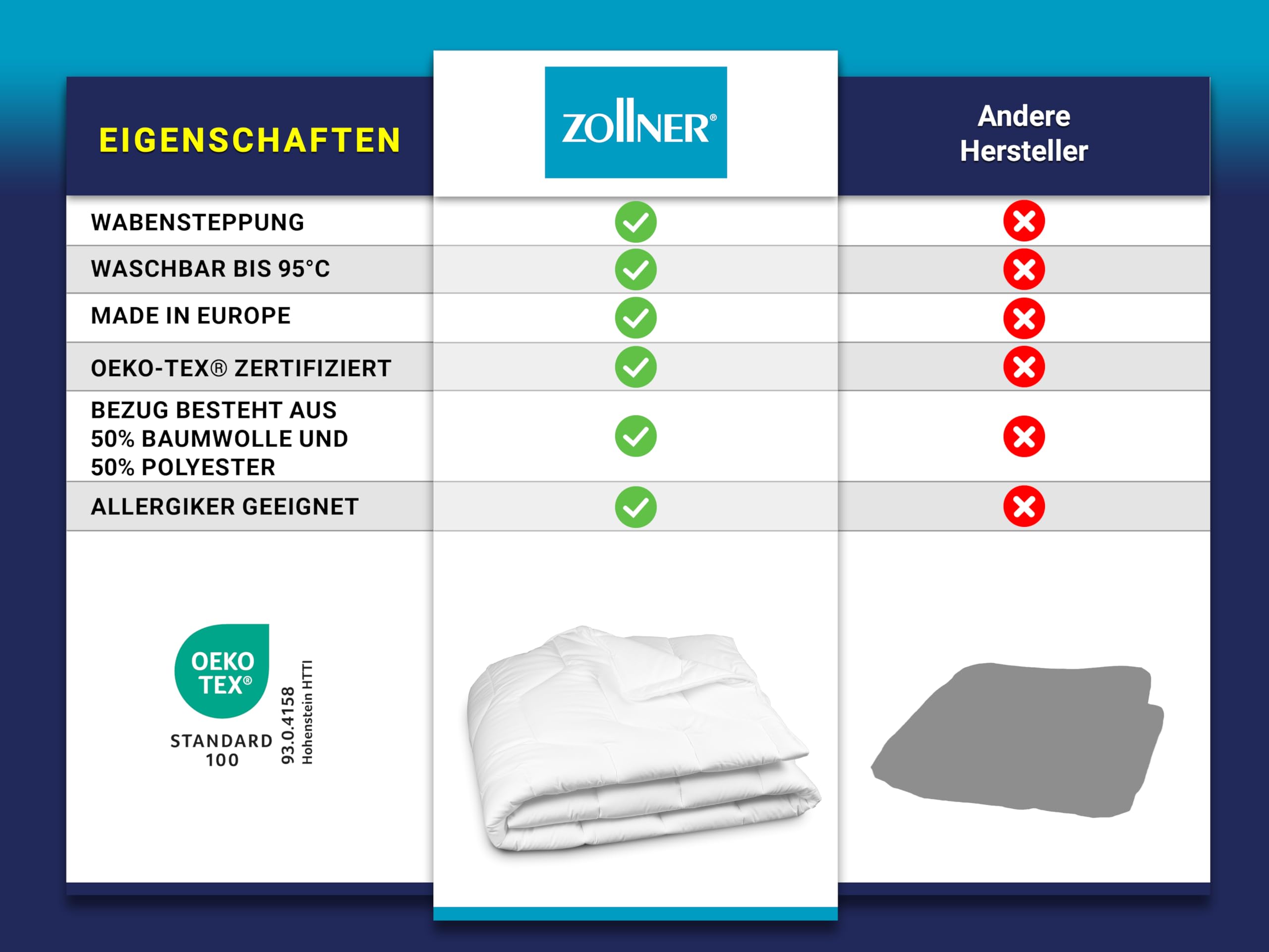 ZOLLNER Bettdecke in 135x200 cm - hautfreundliche Decke - Wärmeklasse 3 - mit Wabensteppung - Füllung aus Polyester - waschbar bis 95°C - Hotelqualität - Oeko Tex® Zertifiziert