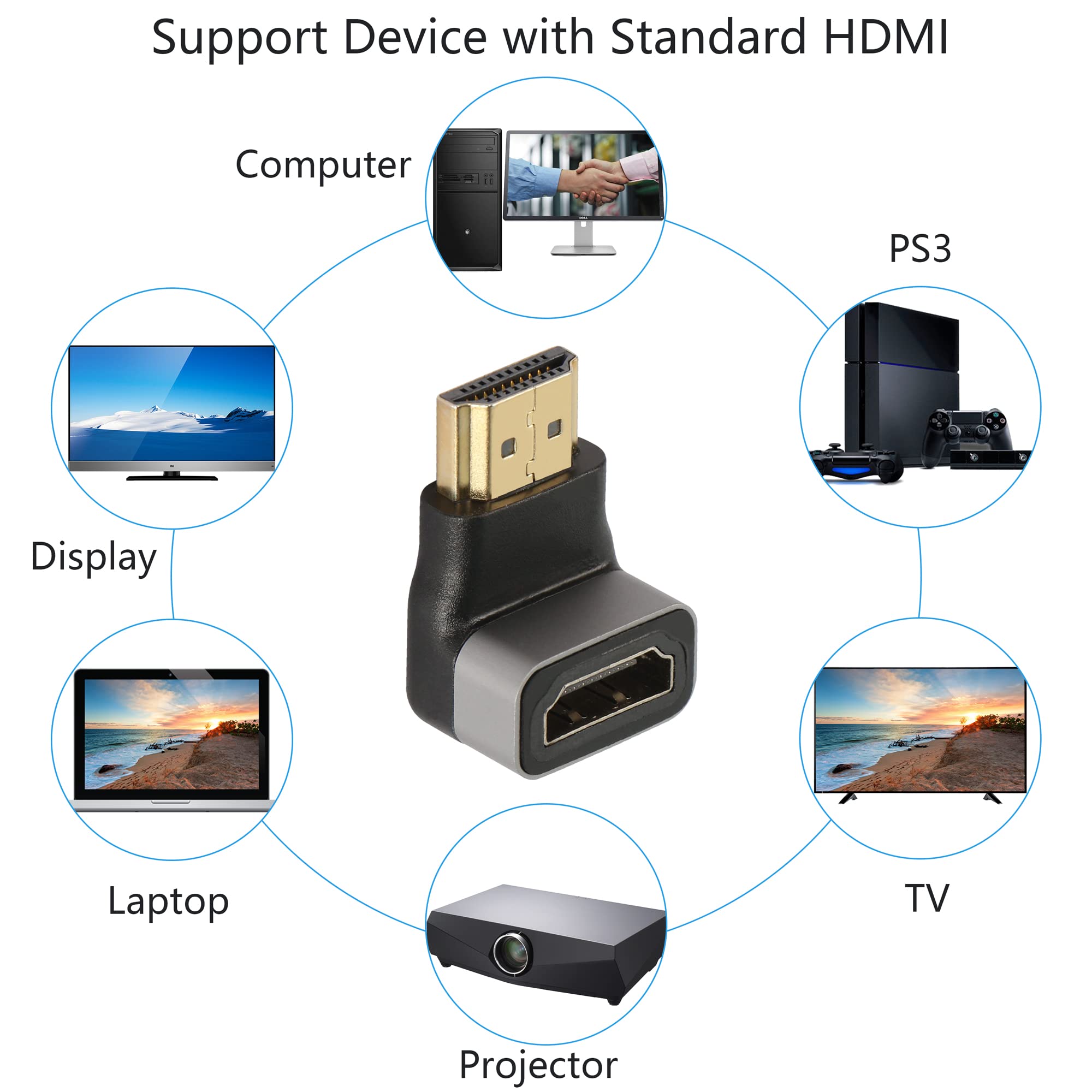 2 Adattatori HDMI 90 Gradi Maschio-femmina - Per TV, PC E Proiettori