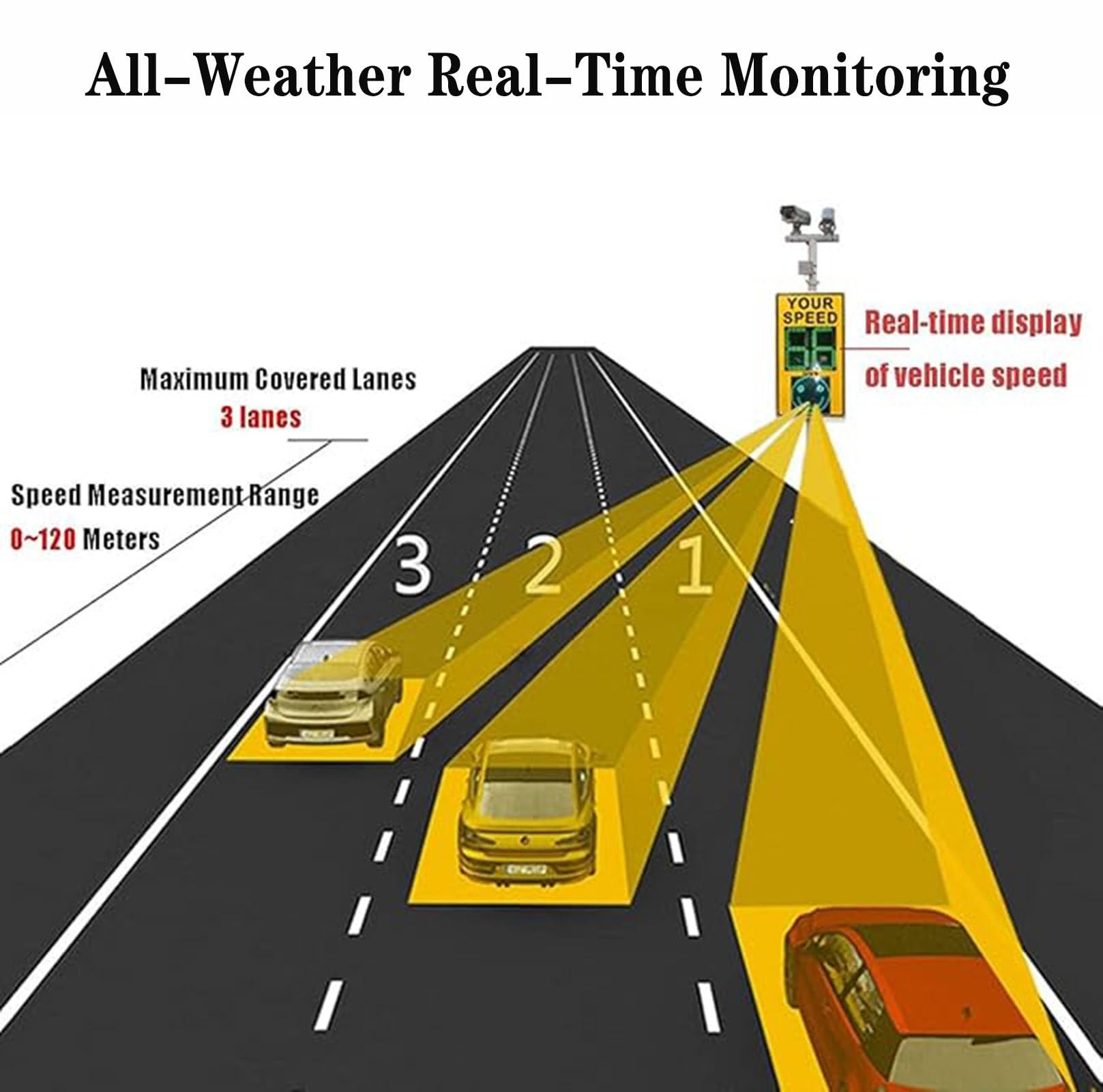Radarowy znak ograniczenia prędkości z wyświetlaczem LED, regulowane ograniczenie prędkości 0-199 km/h, znak ostrzegawczy o drodze, 60 x 90 cm do monitorowania prędkości i kontroli ruchu drogowego