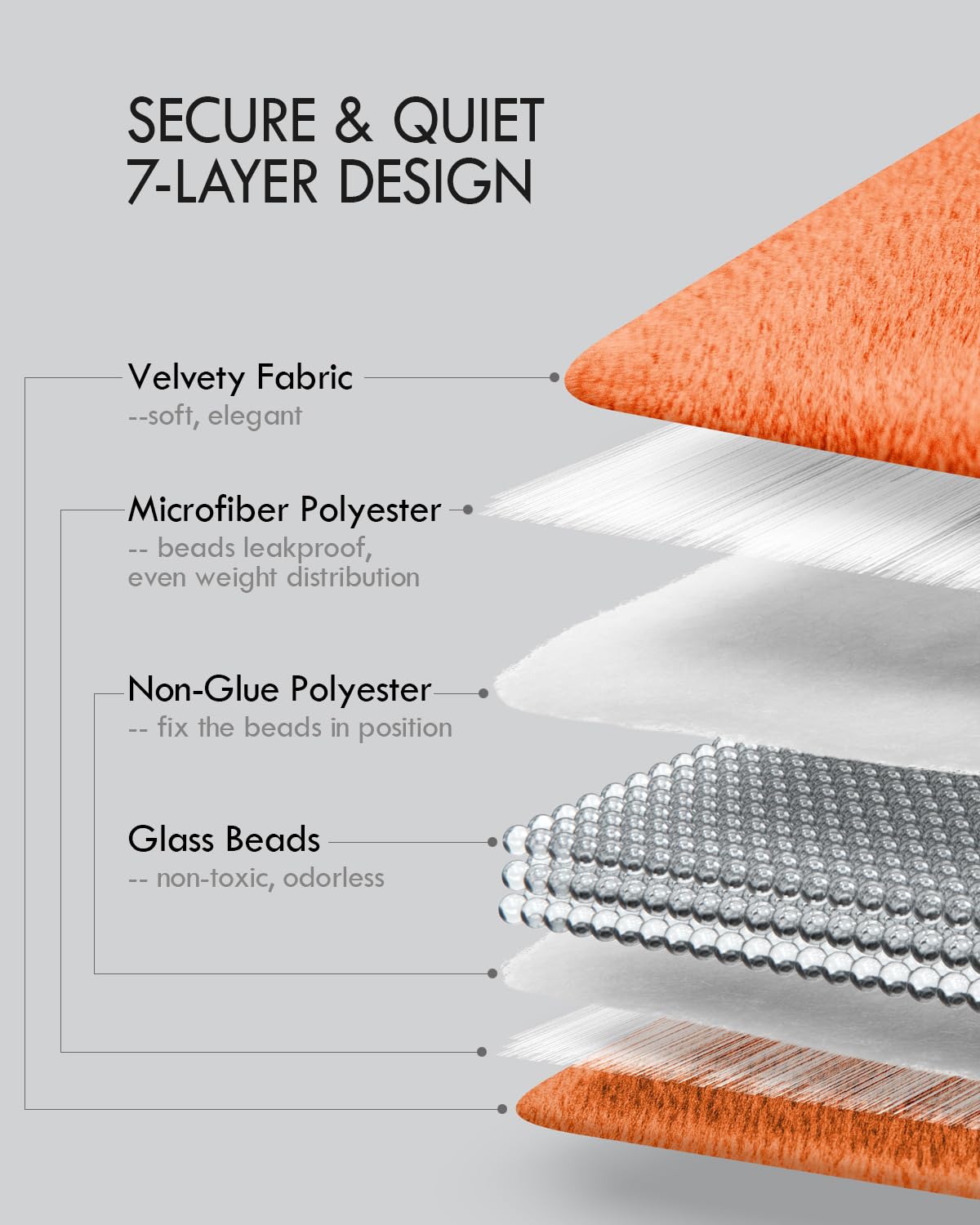 Kaisa Weighted Lap Blanket 7 lbs 41" x 53", Cozy Luxury Crystal Velvet Small Weighted Blanket for Adults, Portable Travel Weighted Blanket for Relaxation, All-Season Blanket, Machine Washable, Green: Orange 23"x29" 5 Pound