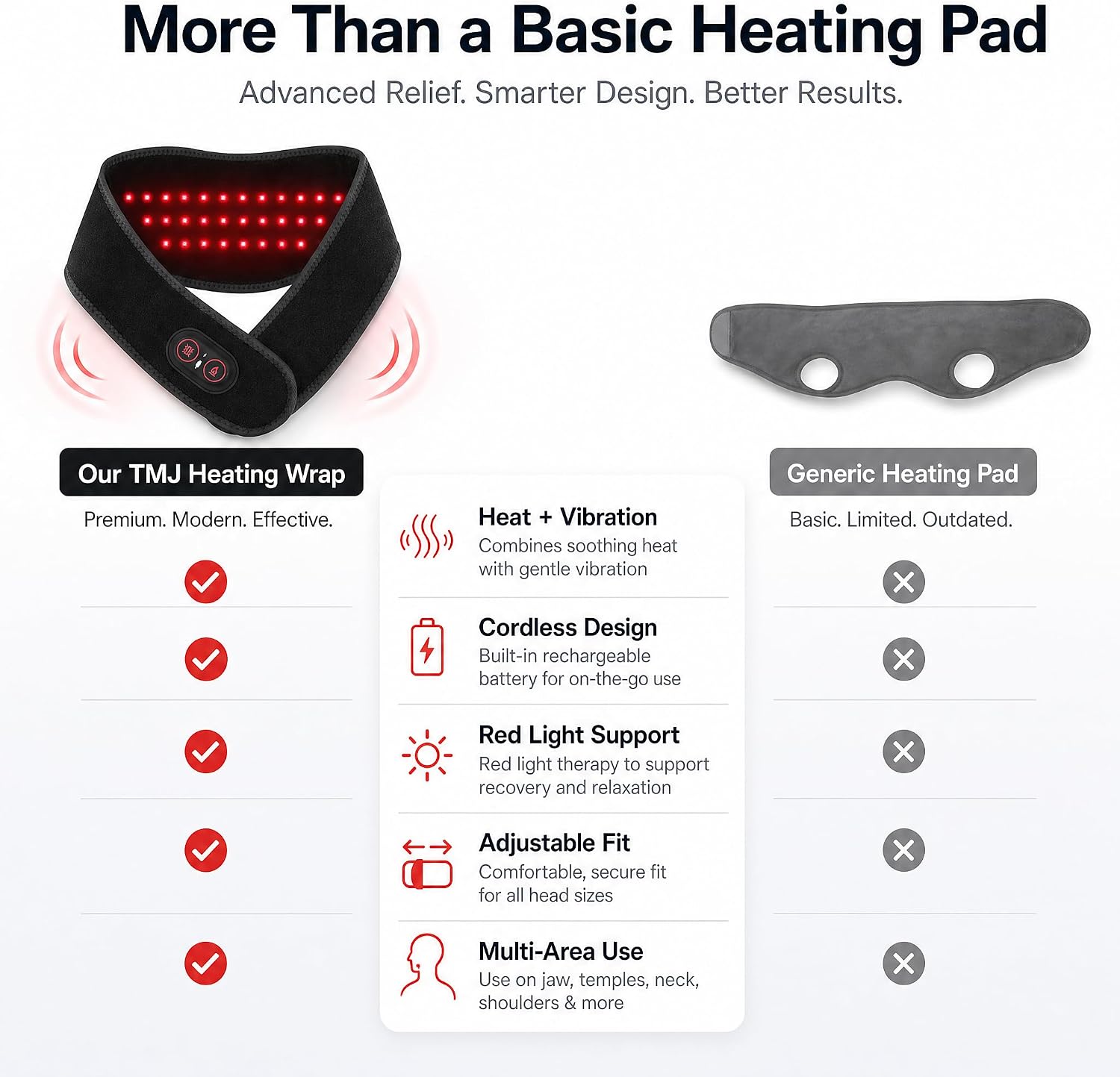 Cordless TMJ Heating Pad for Jaw with Vibration & Red Light, Jaw Massager with Heat, Face & Jaw Wrap for Jaw Tension Relief, Rechargeable Facial Heating Pad, 3 Heat & 3 Massage Modes
