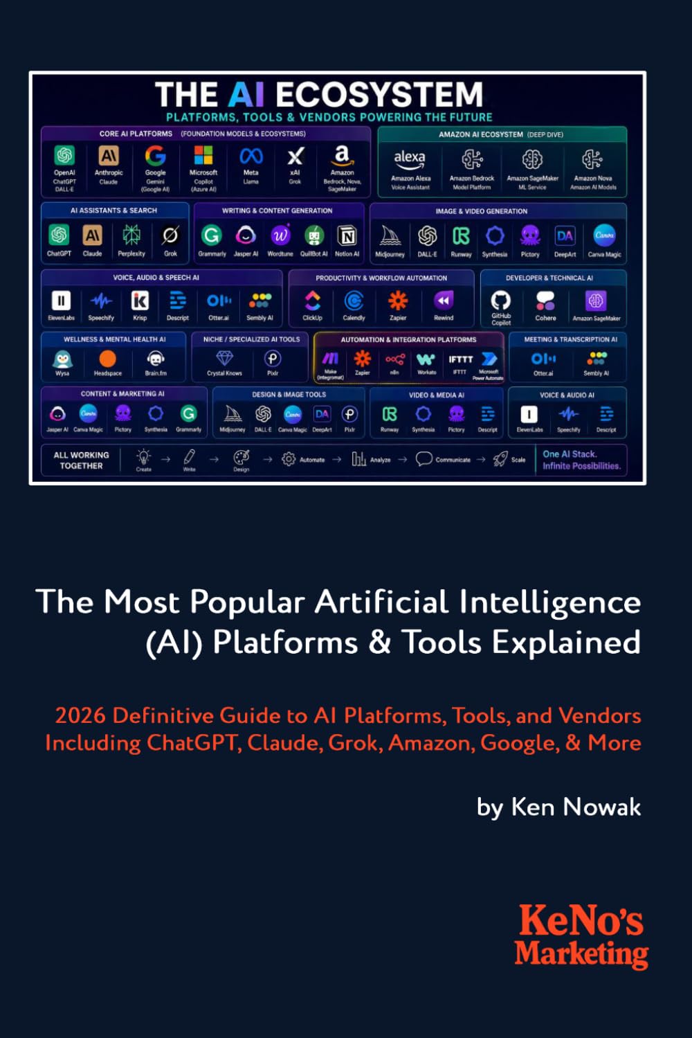 Popular Artificial Intelligence Platforms & Tools Explained: The 2026 Definitive Guide to AI Platforms, Tools, and Vendors Including ChatGPT, Claude, Grok, Amazon, Google AI, & More