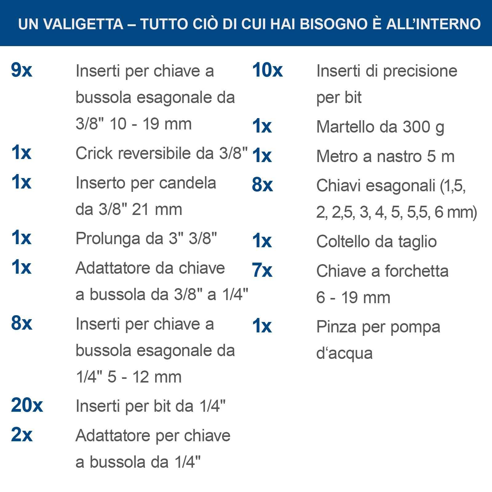 Scheppach cassetta degli attrezzi WZK120 | Set di utensili da 97pezzi in una robusta valigetta in plastica | Utensili con impugnatura gommata | Inserti bit, cacciaviti bussole esagonali e molto altro.