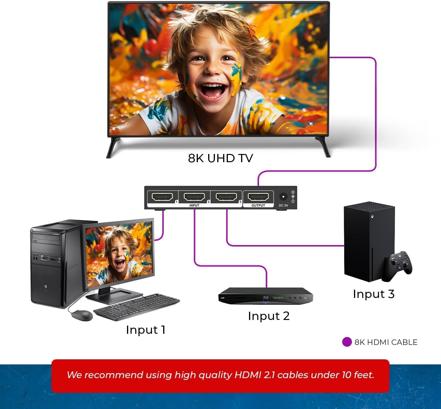 OREI 8K 3-Port HDMI 2.1 Switch, 3 Zoll 1-Out, 8K @ 60Hz, manueller & automatischer Schalter