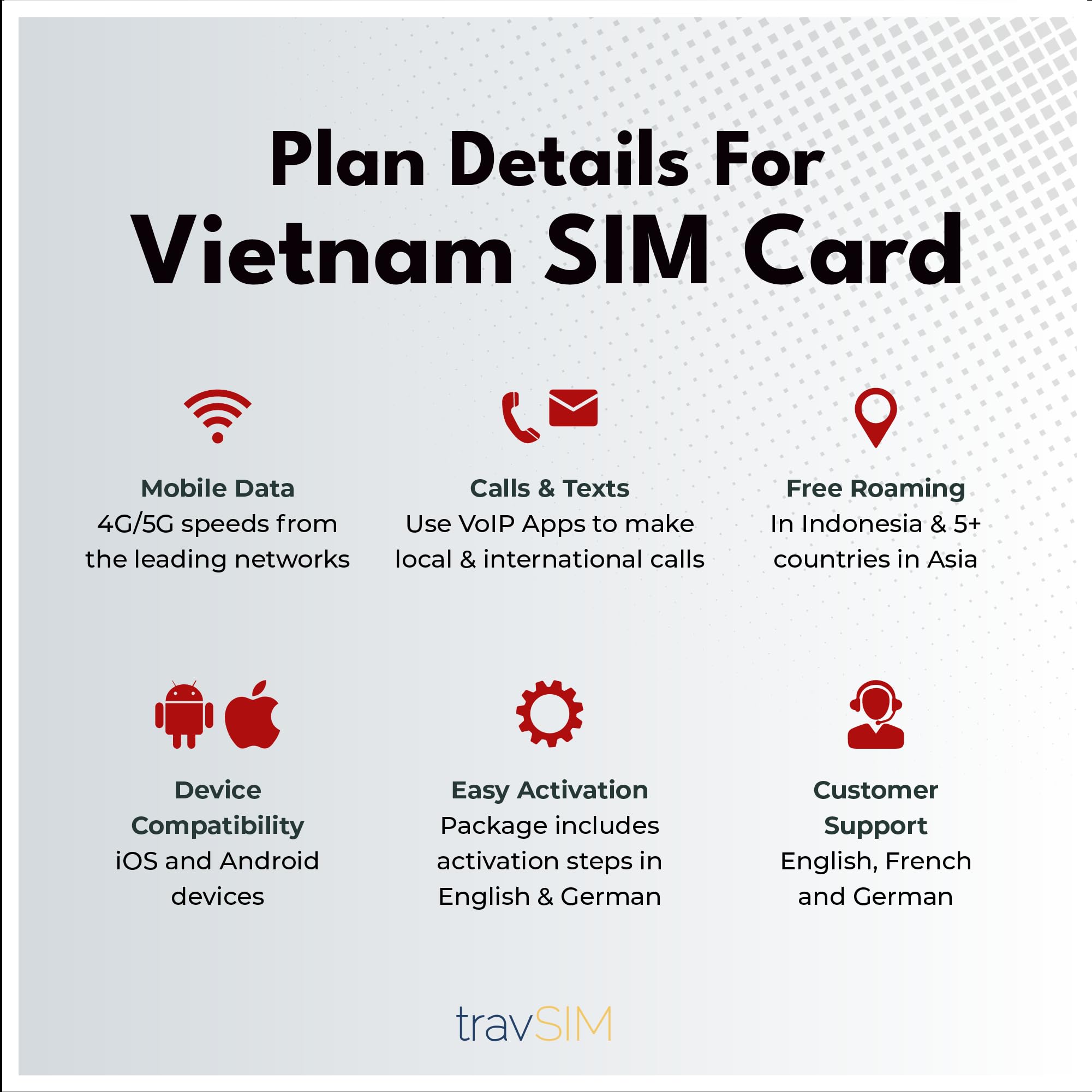 travSIM Karta SIM Wietnam | 12 GB danych mobilnych z prędkością 4G/5G | Roaming w ponad 5 krajach azjatyckich | Plan karty SIM w Wietnamie ważny przez 30 dni