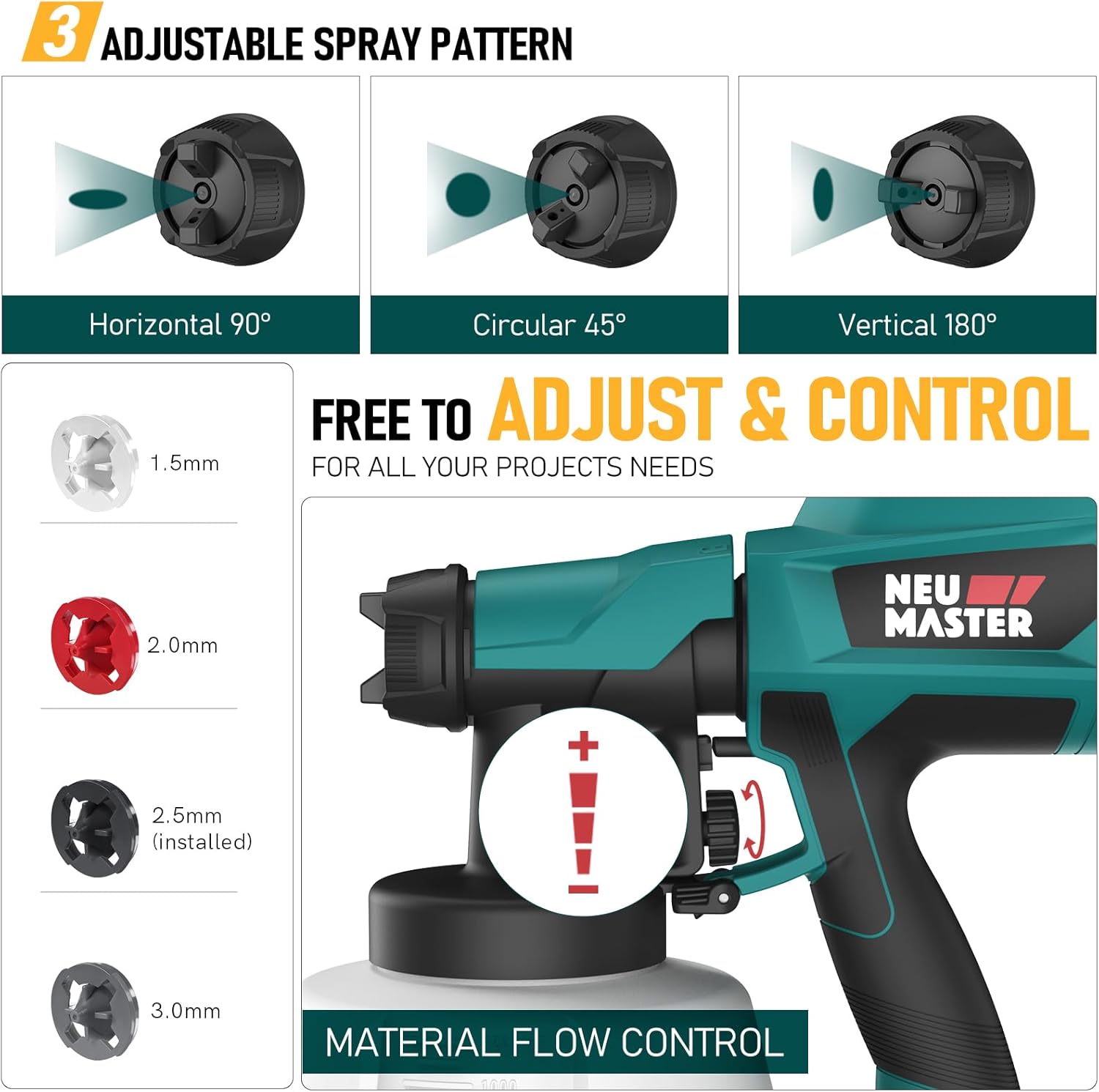 Image showing the three adjustable spray patterns (horizontal, circular, vertical) and the material flow control knob on the NEU MASTER paint sprayer.