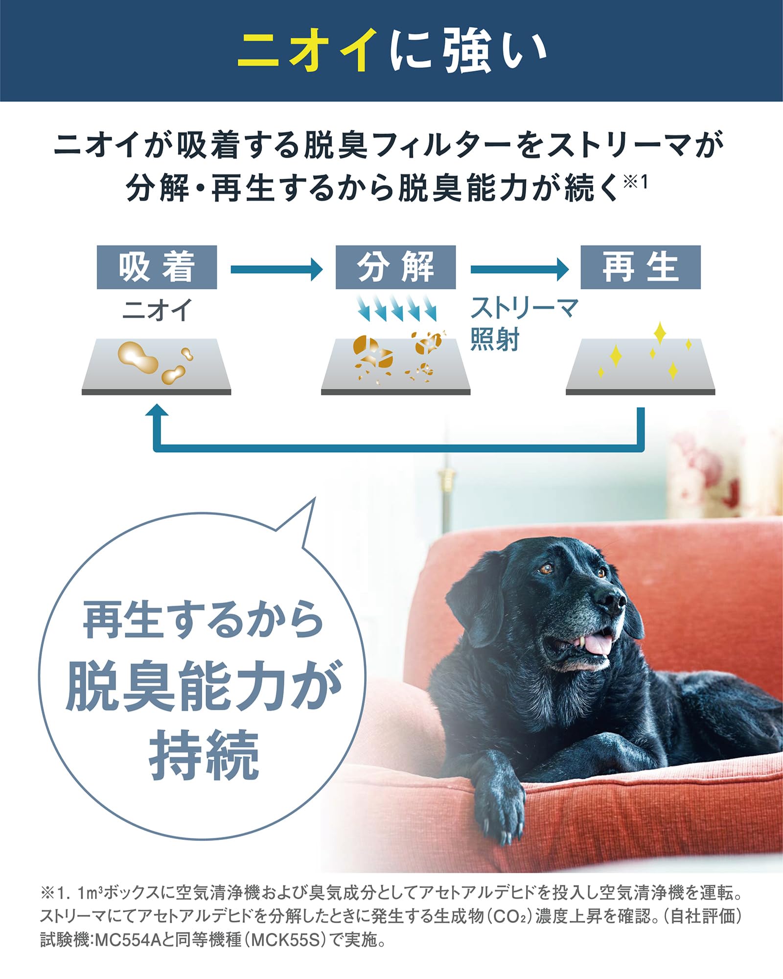 DAIKIN 空気清浄機 MC554A-W 2024年製 2024年モデル MCK554A 製品情報 | 空気清浄機 | ダイキン工業
