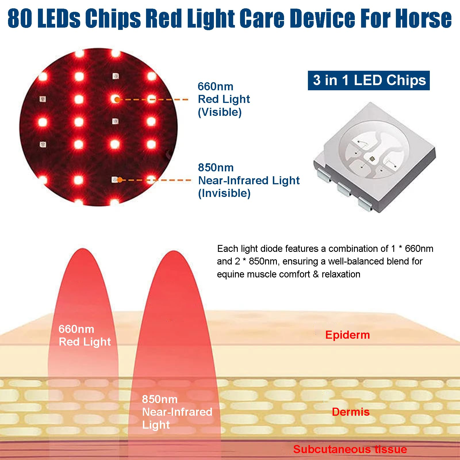 GOURIXIN Terapia de luz roja para caballos, envoltura infrarroja equina de 660 nm 850 nm para alivio del dolor de pezuña, rodilla y corvejón, temporizador de 20 minutos, recargable de 3000 mAh
