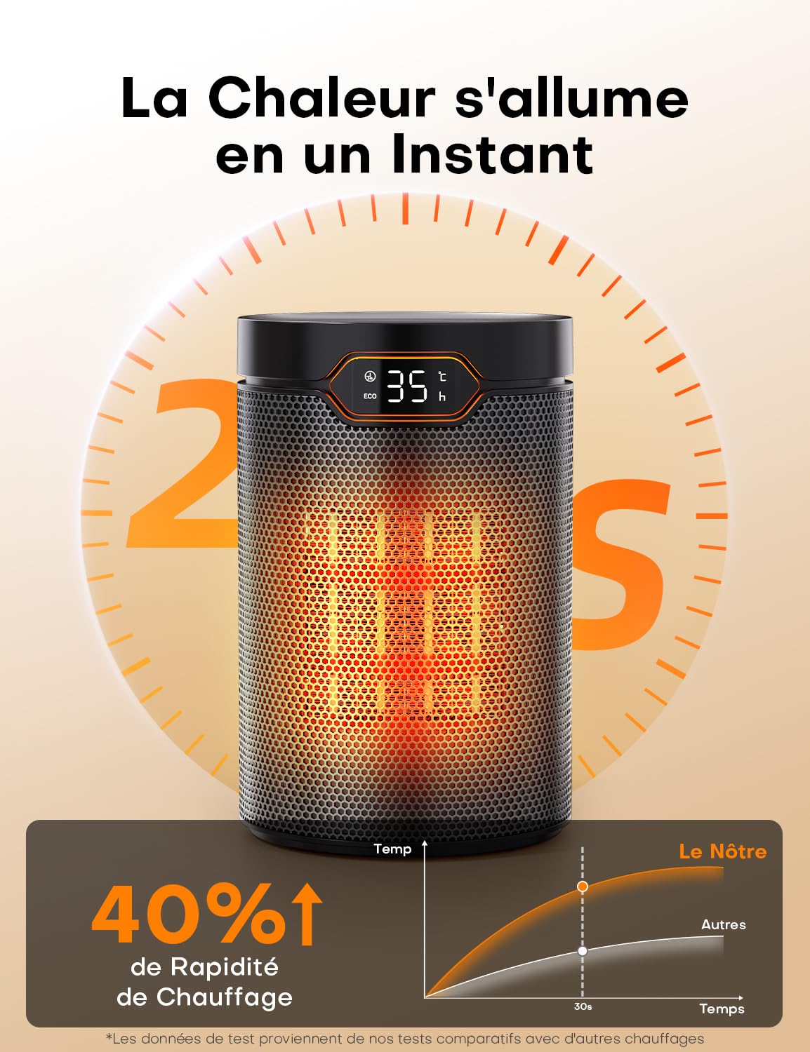 QEXREED Chauffage d'appoint, Mode Éco, 1500W PTC, 4 Modes Chauffants, Mode Brise, Thermostat, Minuterie 24H, Télécommande, Protection Anti-Surchauffe & Chute, Portable & Silencieux pour Maison, Bureau