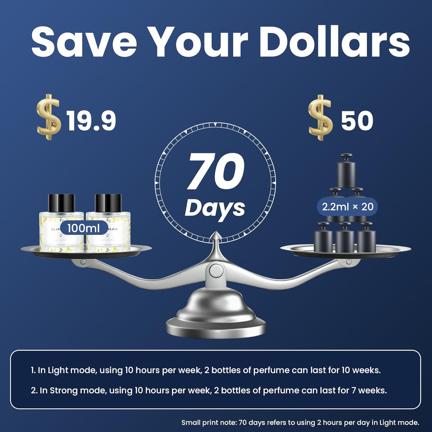 Infographic showing GlimmaX refill duration compared to smaller bottles.