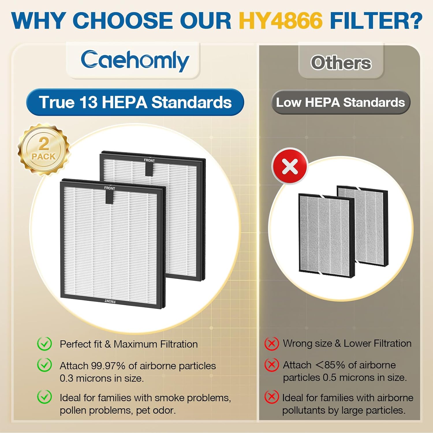 2 Pack HY4866 Replacement Filters for MORENTO/WESTHEY HY4866 Air Purifier and YIOU M1 Air Purifier, 3-in-1 H13 True HEPA Filter High-Efficiency Activated Carbon Filter, Enhanced Version - Image 7